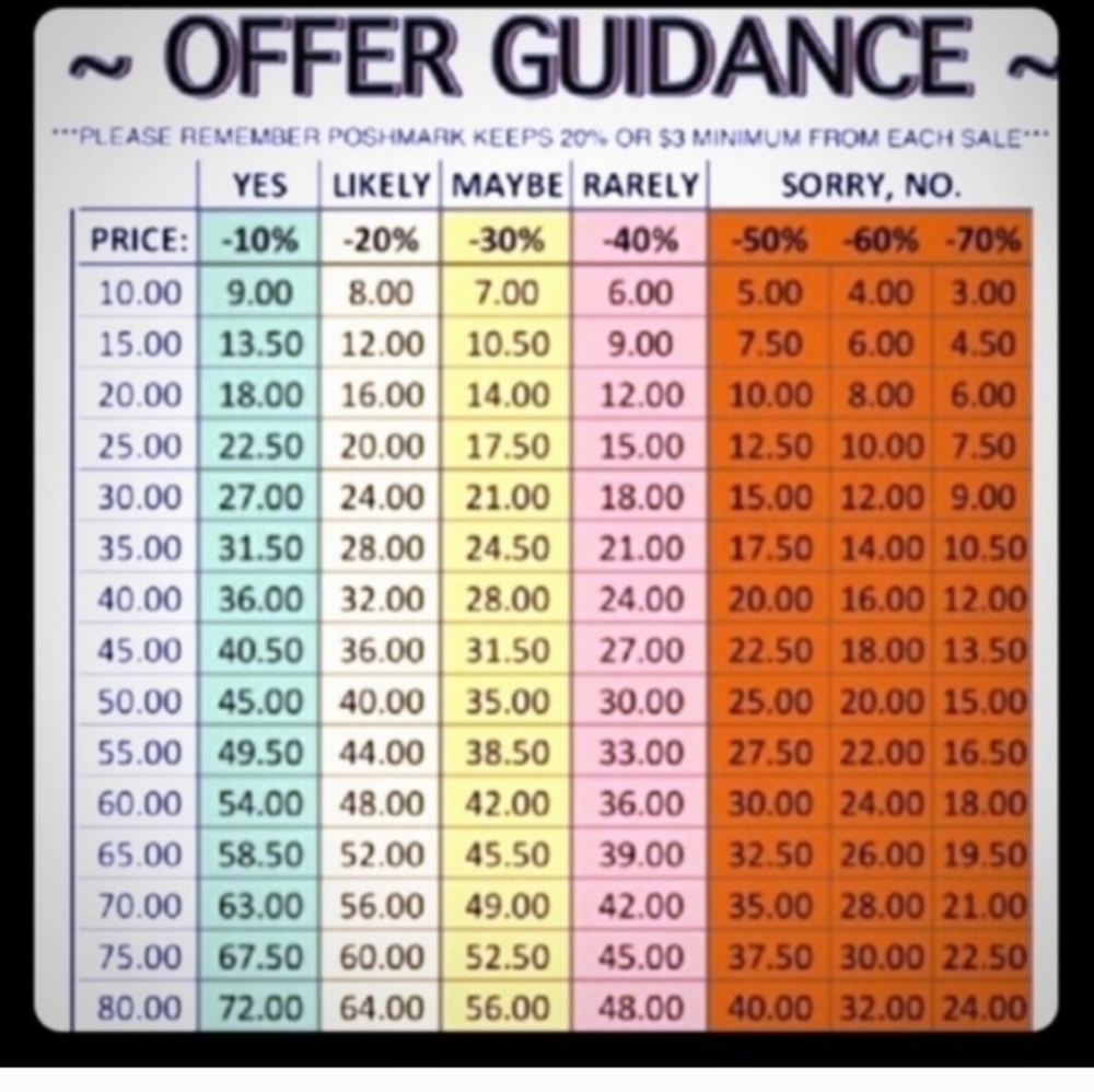 Guidance for offers